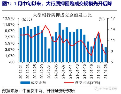 赵伟：流动性紧张何时休？（开源证券）