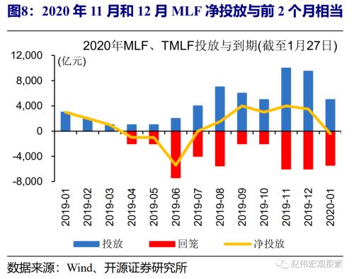 赵伟：流动性紧张何时休？（开源证券）