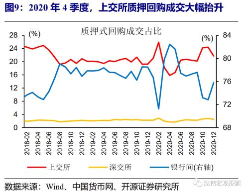 赵伟：流动性紧张何时休？（开源证券）