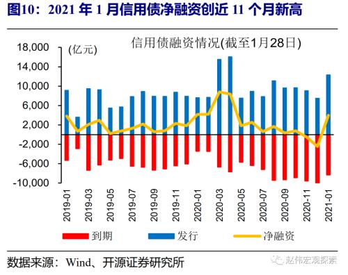 赵伟：流动性紧张何时休？（开源证券）