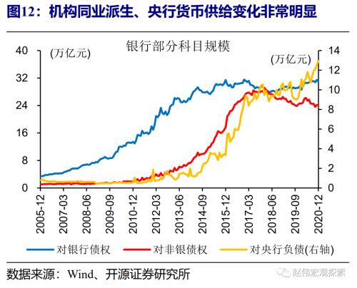 赵伟：流动性紧张何时休？（开源证券）