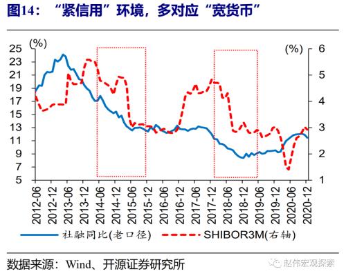 赵伟：流动性紧张何时休？（开源证券）