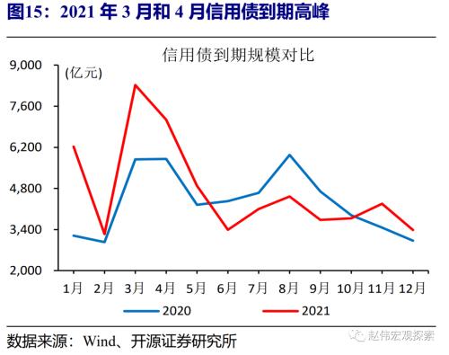 赵伟：流动性紧张何时休？（开源证券）