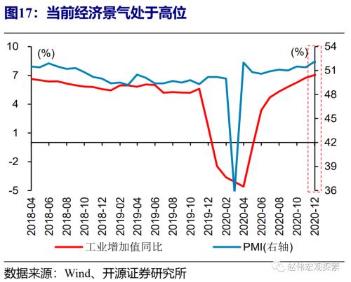 赵伟：流动性紧张何时休？（开源证券）