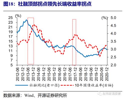 赵伟：流动性紧张何时休？（开源证券）