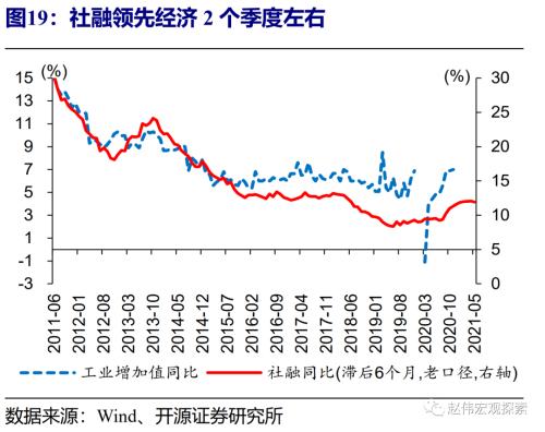 赵伟：流动性紧张何时休？（开源证券）