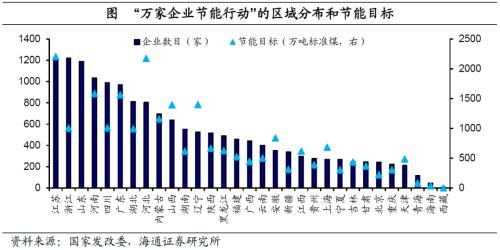 影响不容忽视：“碳中和”如何推进？——碳中和系列研究之一