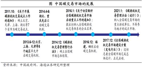 影响不容忽视：“碳中和”如何推进？——碳中和系列研究之一