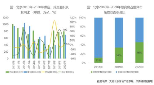 突发！北京约谈地产中介：逢涨必查、逢炒必办！