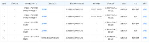 疯抢！王思聪熊猫互娱破产拍卖，硬盘、帆布袋卖出10倍高价