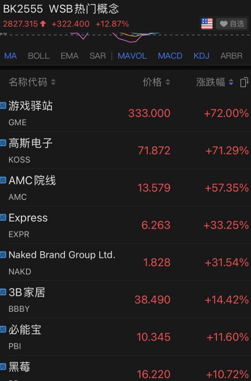 股价疯涨70%，散户继续反攻华尔街！做空机构亏了200亿美金，香橼投降：放弃做空专注做多！