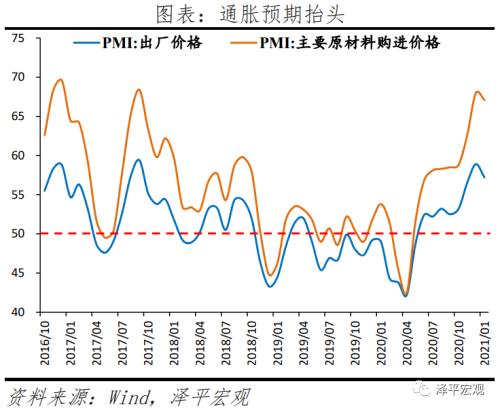 三论流动性拐点：不急转弯，慢转弯，“弯”还是要转的！