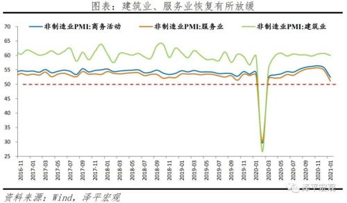 三论流动性拐点：不急转弯，慢转弯，“弯”还是要转的！