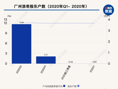 3.7万股东没想到啊！62年老牌国企，一年亏掉30年攒下的利润，三位高管被查被抓，该谁负责？