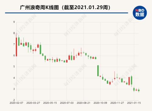 3.7万股东没想到啊！62年老牌国企，一年亏掉30年攒下的利润，三位高管被查被抓，该谁负责？