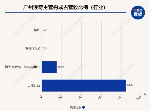 3.7万股东没想到啊！62年老牌国企，一年亏掉30年攒下的利润，三位高管被查被抓，该谁负责？