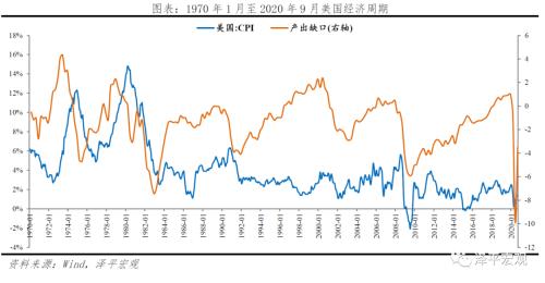 改良的中国投资时钟：周期轮动和大类资产表现