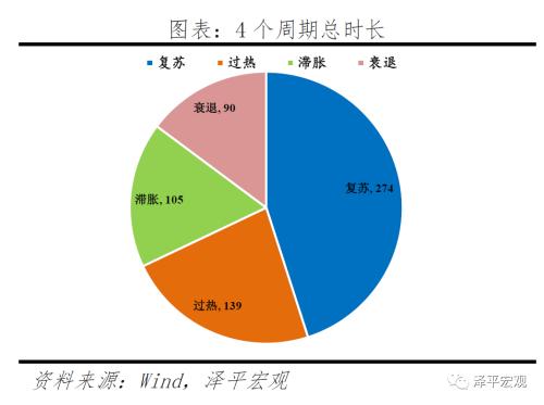 改良的中国投资时钟：周期轮动和大类资产表现