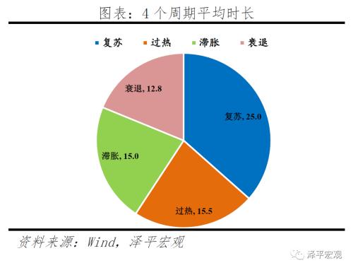 改良的中国投资时钟：周期轮动和大类资产表现