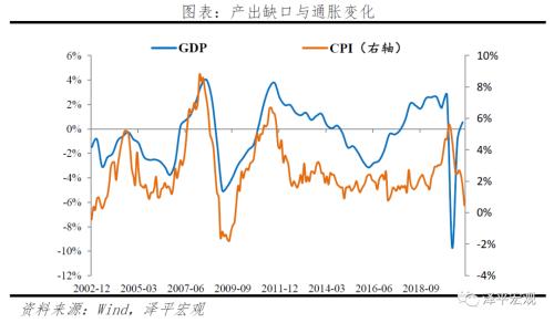 改良的中国投资时钟：周期轮动和大类资产表现