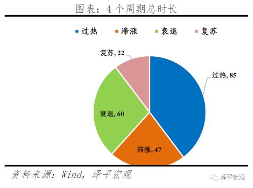 改良的中国投资时钟：周期轮动和大类资产表现