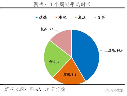 改良的中国投资时钟：周期轮动和大类资产表现