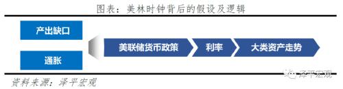 改良的中国投资时钟：周期轮动和大类资产表现