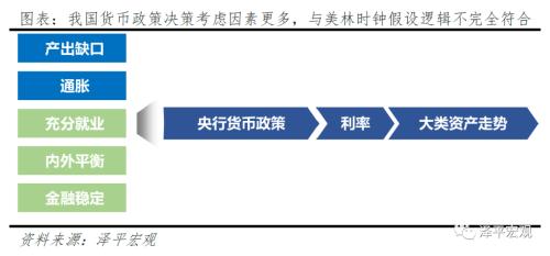 改良的中国投资时钟：周期轮动和大类资产表现