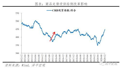 改良的中国投资时钟：周期轮动和大类资产表现