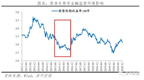 改良的中国投资时钟：周期轮动和大类资产表现