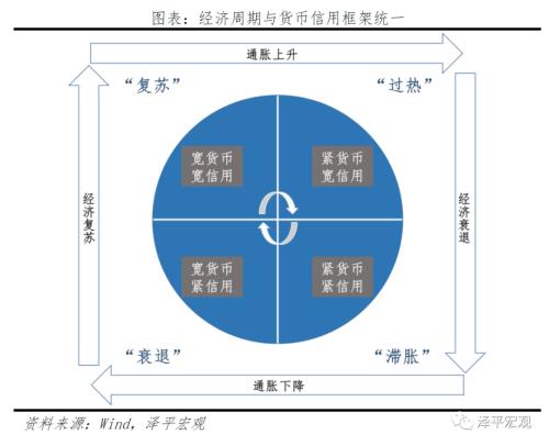 改良的中国投资时钟：周期轮动和大类资产表现