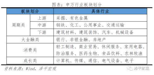 改良的中国投资时钟：周期轮动和大类资产表现