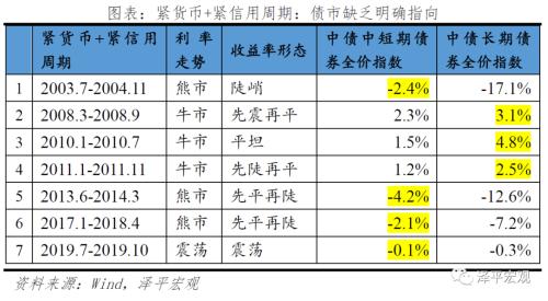 改良的中国投资时钟：周期轮动和大类资产表现