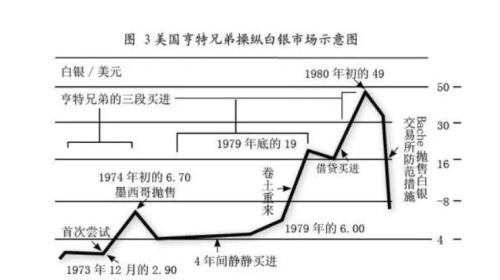 “美国散户”疯了！扬言要将白银炒高40倍！结果会怎样？