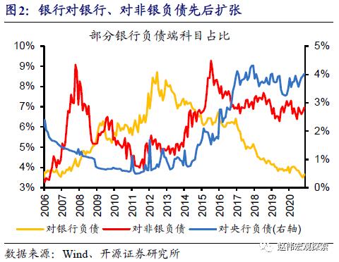 重磅深度 | 银行“表”与“里”，二十年之大变局（开源证券·赵伟）