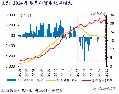 重磅深度 | 银行“表”与“里”，二十年之大变局（开源证券·赵伟）