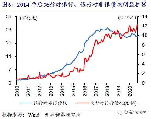 重磅深度 | 银行“表”与“里”，二十年之大变局（开源证券·赵伟）