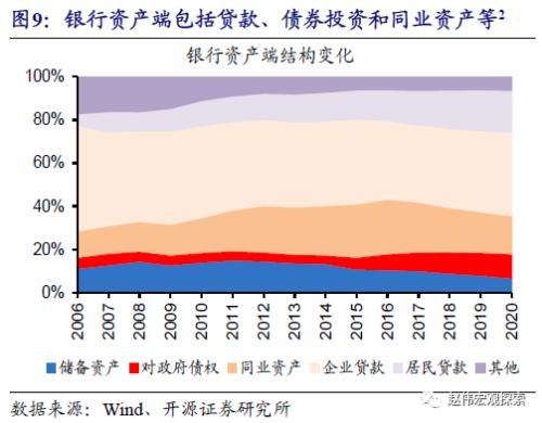 重磅深度 | 银行“表”与“里”，二十年之大变局（开源证券·赵伟）