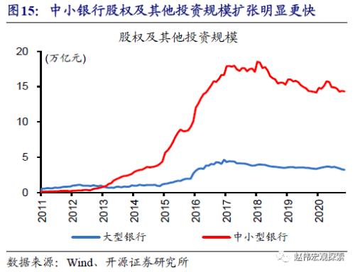 重磅深度 | 银行“表”与“里”，二十年之大变局（开源证券·赵伟）