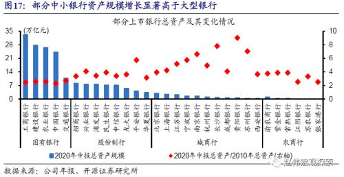 重磅深度 | 银行“表”与“里”，二十年之大变局（开源证券·赵伟）