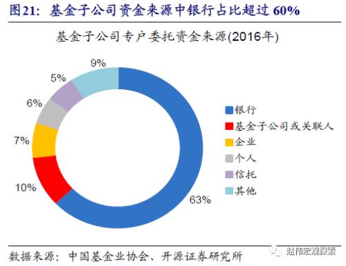 重磅深度 | 银行“表”与“里”，二十年之大变局（开源证券·赵伟）