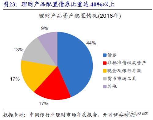 重磅深度 | 银行“表”与“里”，二十年之大变局（开源证券·赵伟）