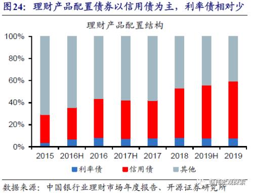 重磅深度 | 银行“表”与“里”，二十年之大变局（开源证券·赵伟）