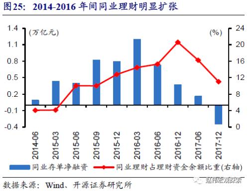 重磅深度 | 银行“表”与“里”，二十年之大变局（开源证券·赵伟）