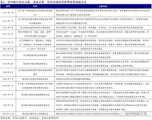 重磅深度 | 银行“表”与“里”，二十年之大变局（开源证券·赵伟）