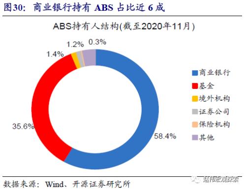 重磅深度 | 银行“表”与“里”，二十年之大变局（开源证券·赵伟）