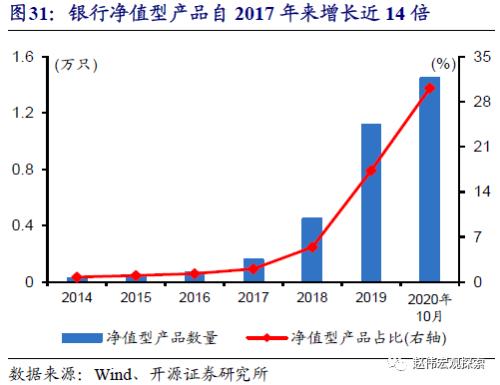 重磅深度 | 银行“表”与“里”，二十年之大变局（开源证券·赵伟）