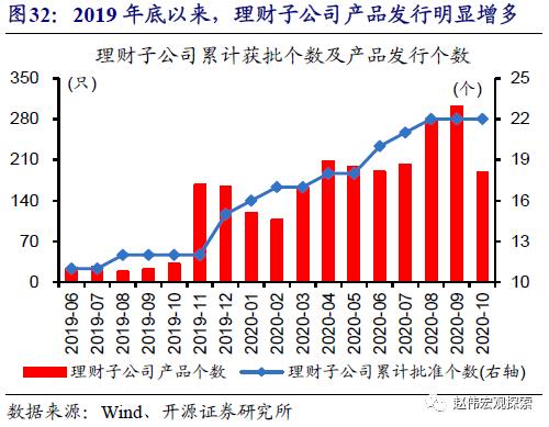 重磅深度 | 银行“表”与“里”，二十年之大变局（开源证券·赵伟）