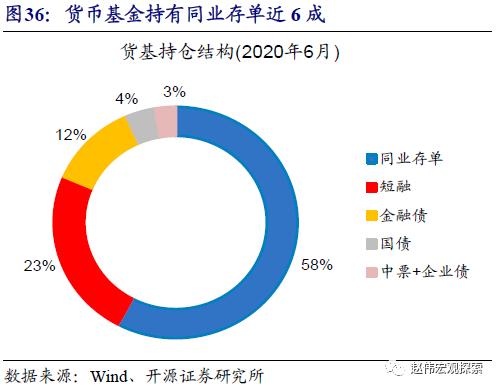 重磅深度 | 银行“表”与“里”，二十年之大变局（开源证券·赵伟）