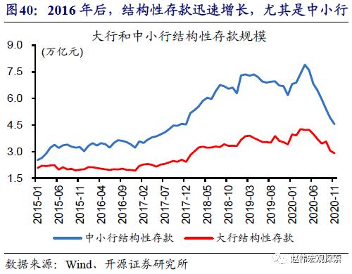 重磅深度 | 银行“表”与“里”，二十年之大变局（开源证券·赵伟）